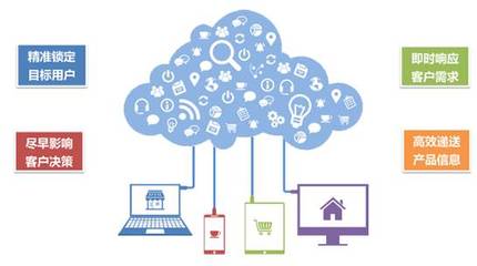 互联网 工业品营销的“老司机”