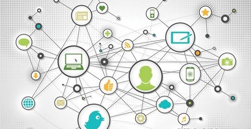 移动互联网时代 营销的新思维与实践路径