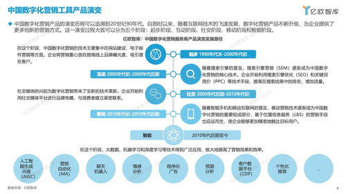 2023中国数字化营销产品技术研究报告 互联网销售新趋势与策略